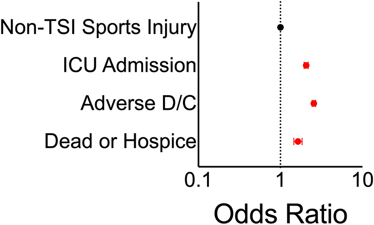 Figure 4: