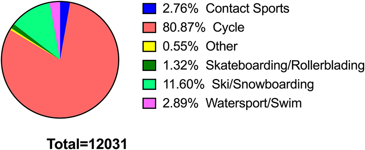 Figure 1A: