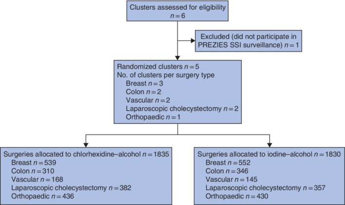 BJS5-50177-FIG-0001-c