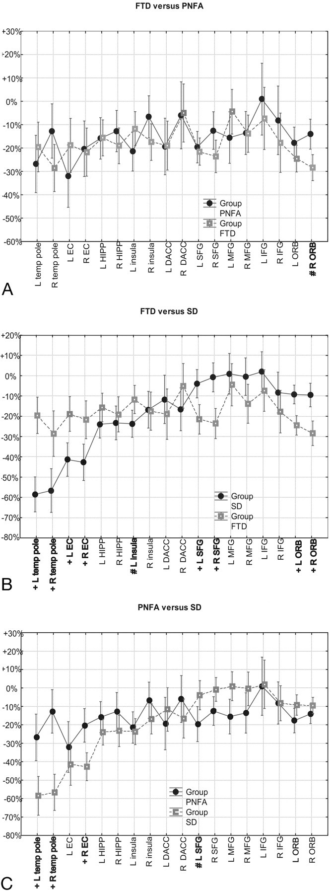 Fig 6.