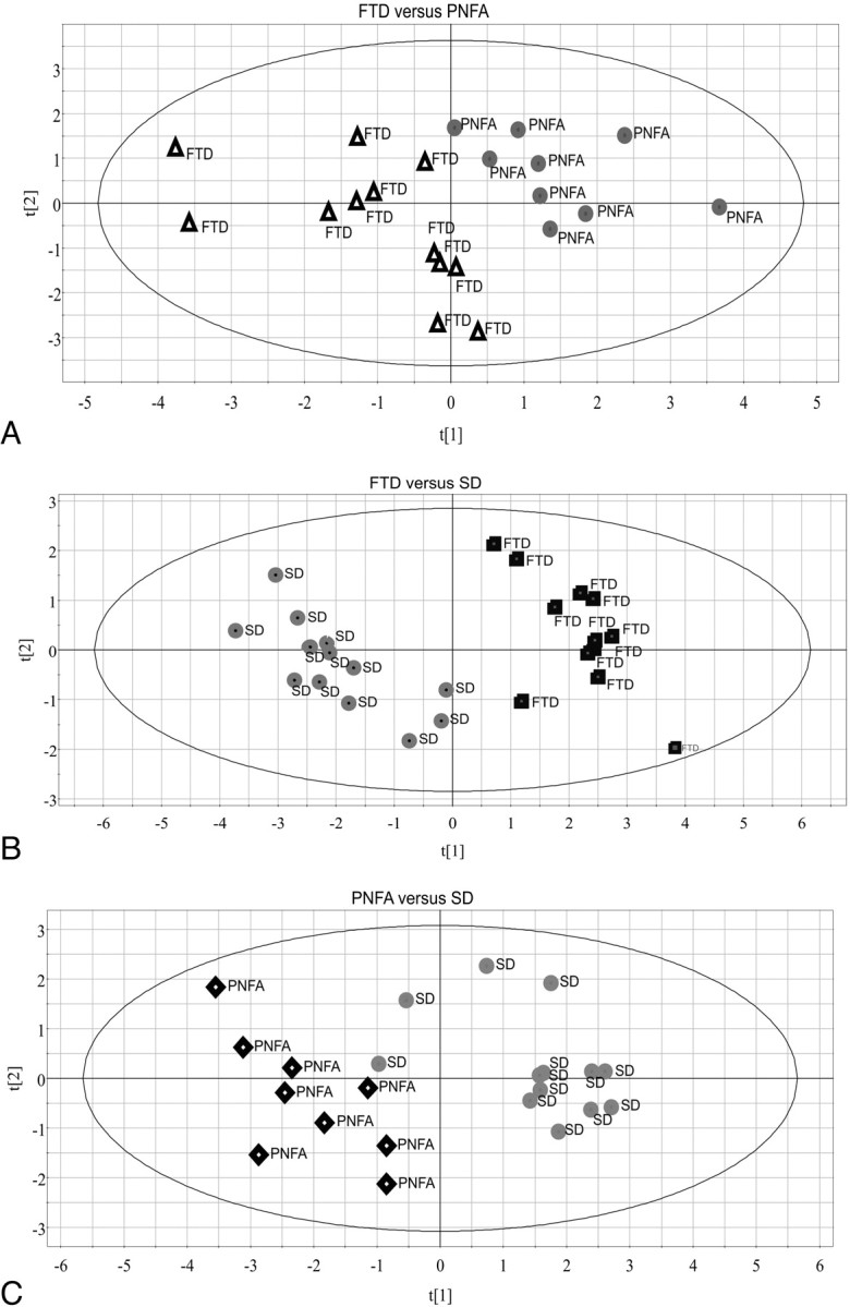 Fig 4.