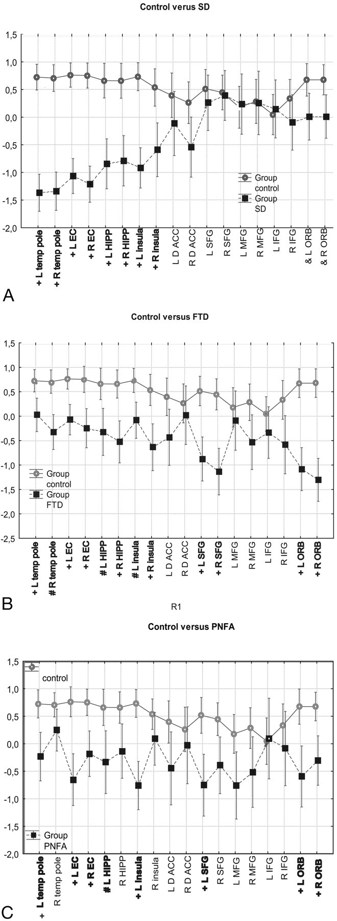 Fig 2.