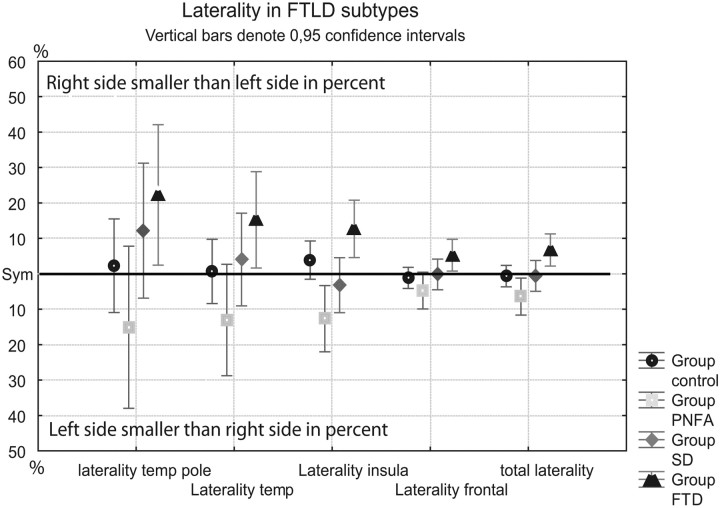 Fig 3.