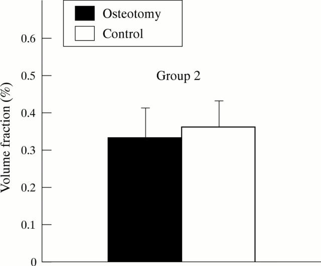 Figure 4  