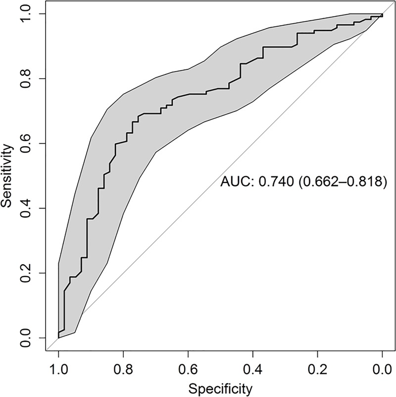 Fig 4