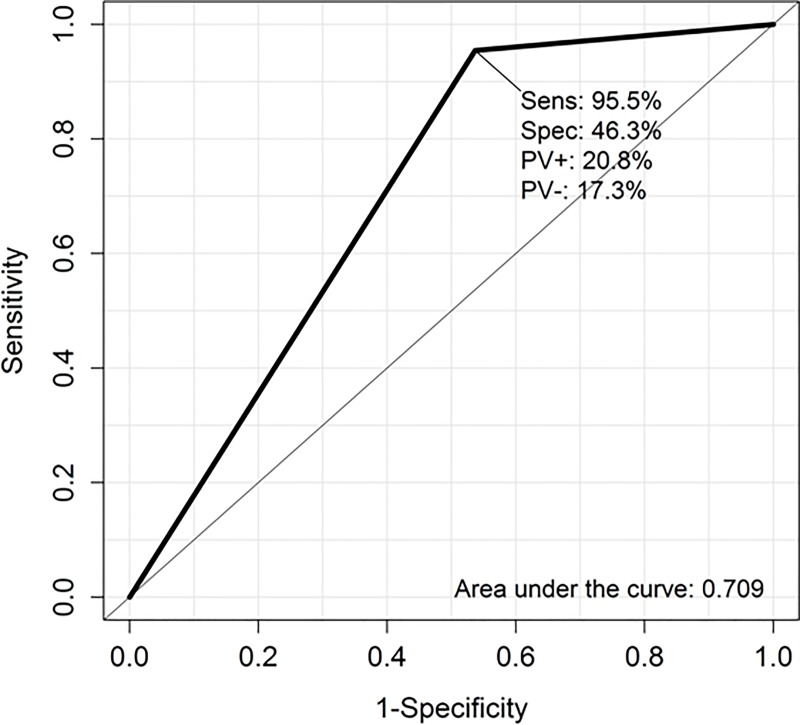 Fig 3