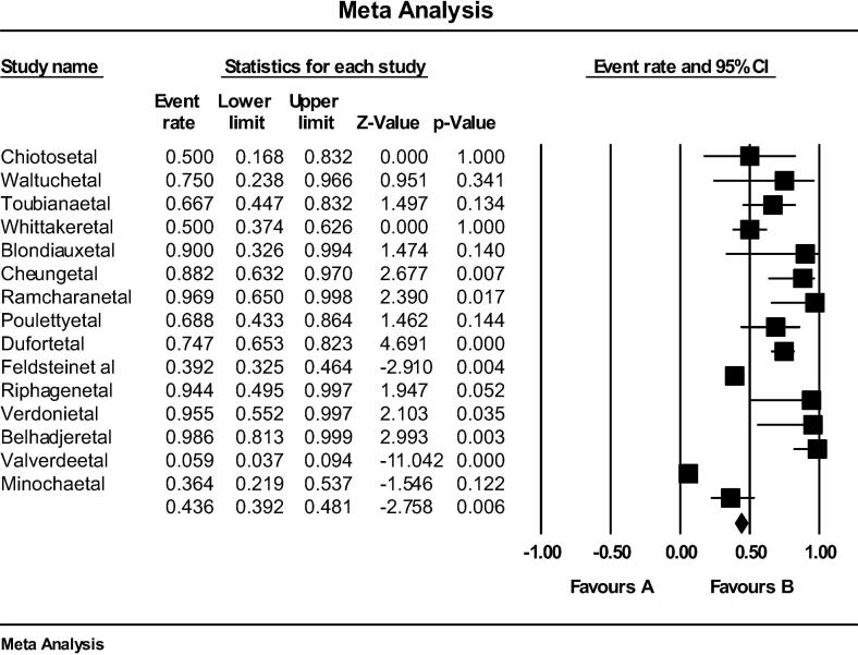 Fig. 4e