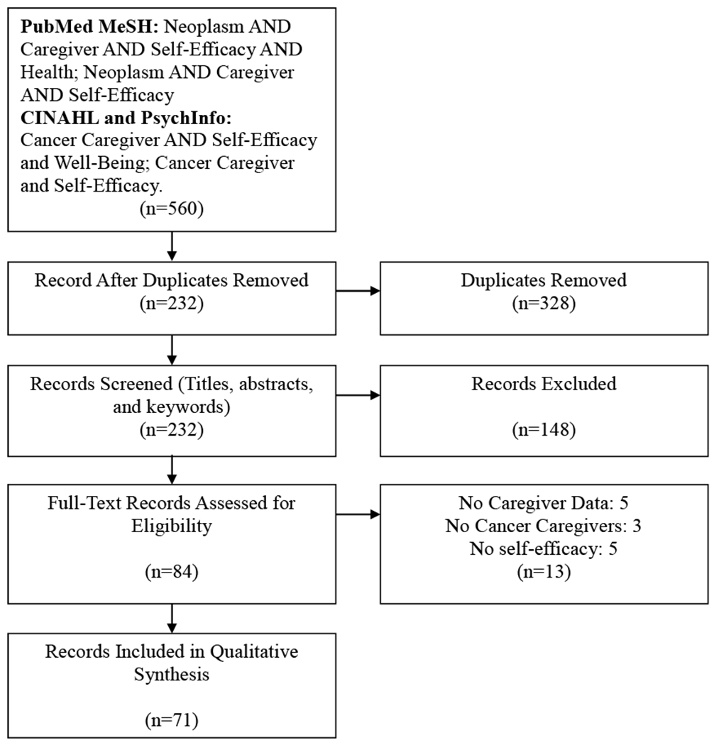 Figure 1: