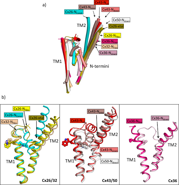 Figure 6.