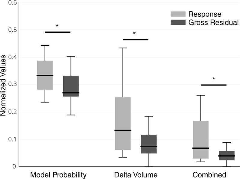 Figure 5: