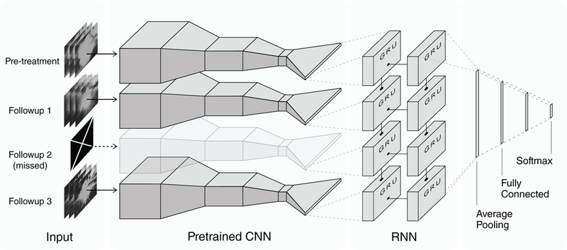 Figure 3: