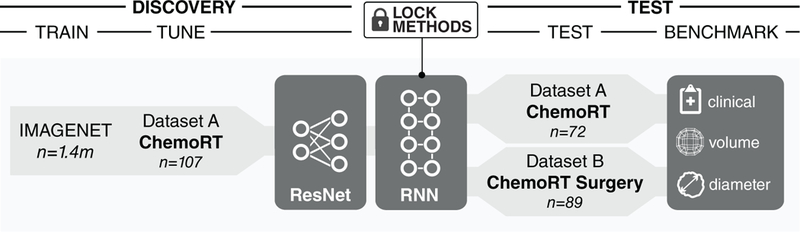 Figure 2: