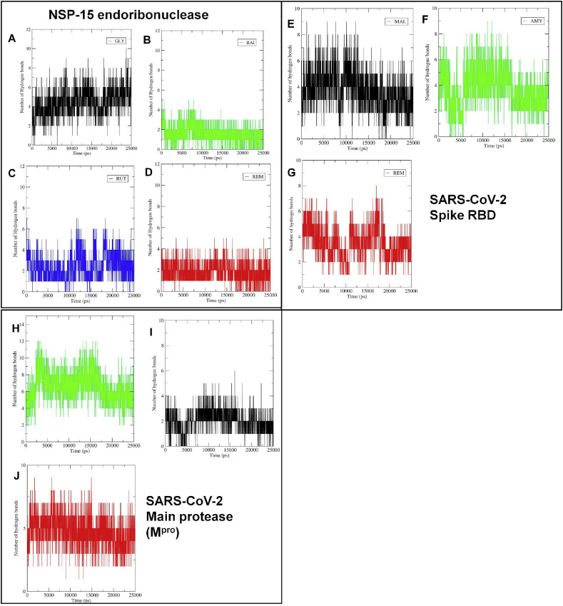 Fig. 7