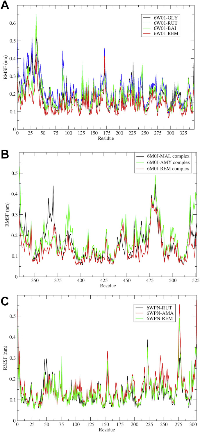 Fig. 6