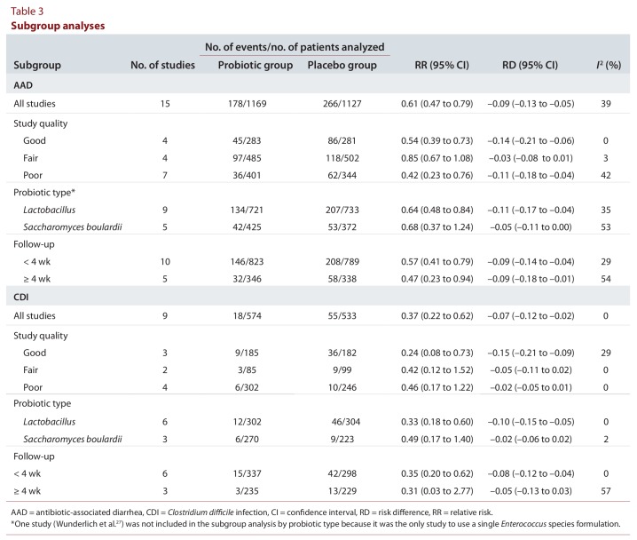 Table 3