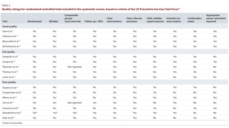 Table 2