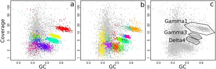 FIGURE 3