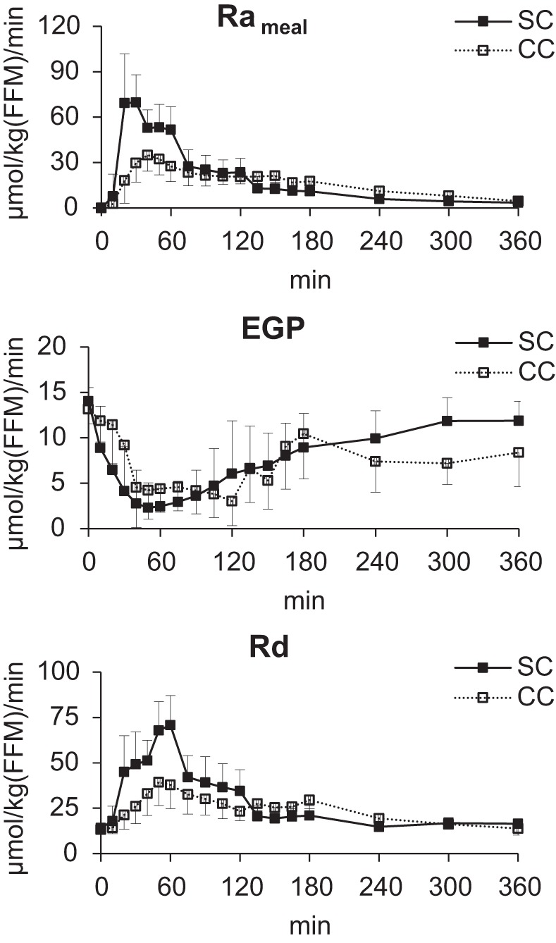 Fig. 3.