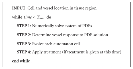 Algorithm 1