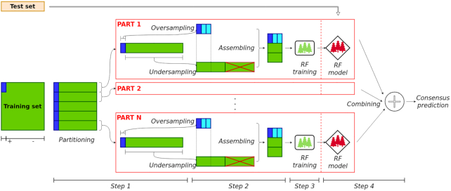 Figure 1: