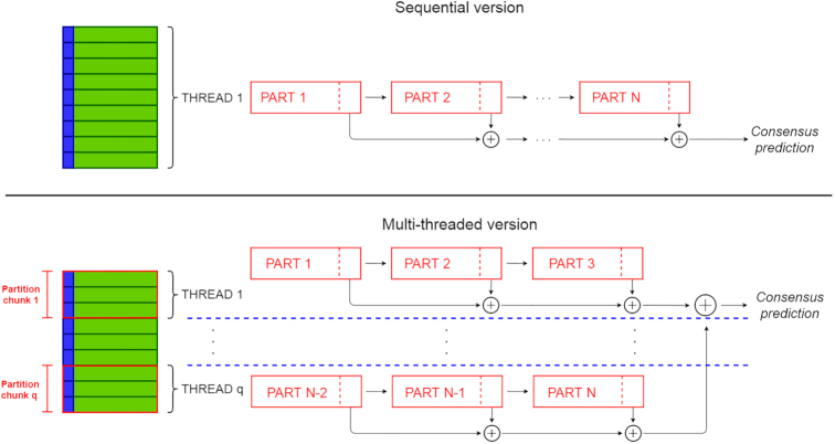 Figure 2: