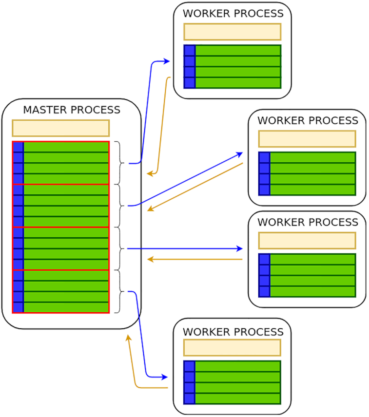 Figure 4: