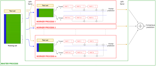 Figure 3: