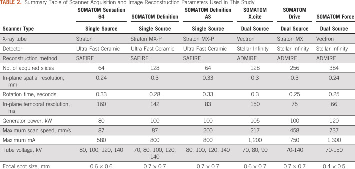 graphic file with name cci-6-e2200023-g002.jpg