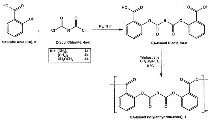 Scheme 2