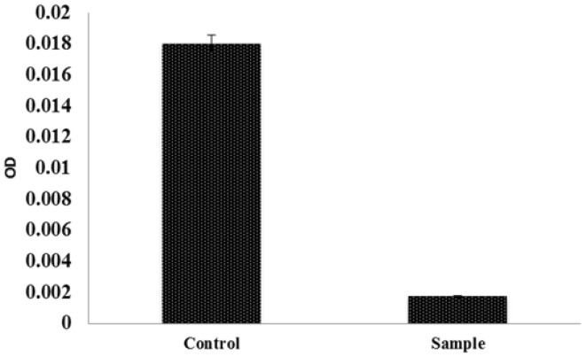 Fig. 7