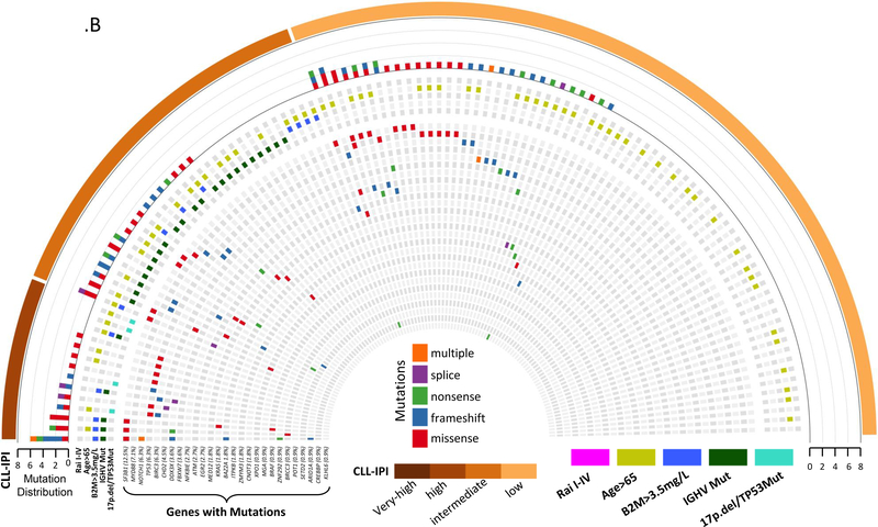 Figure 2: