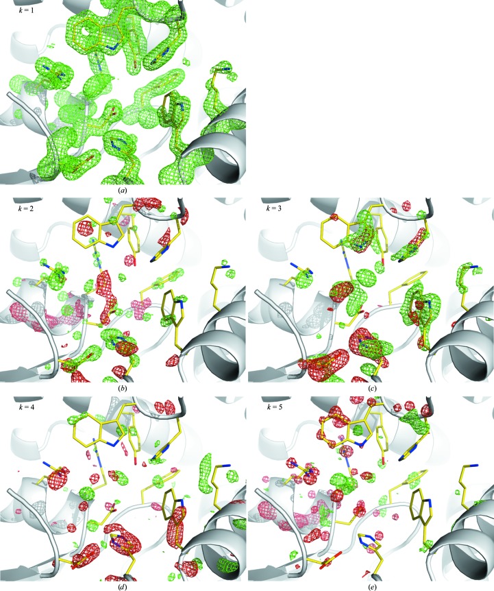 Figure 7