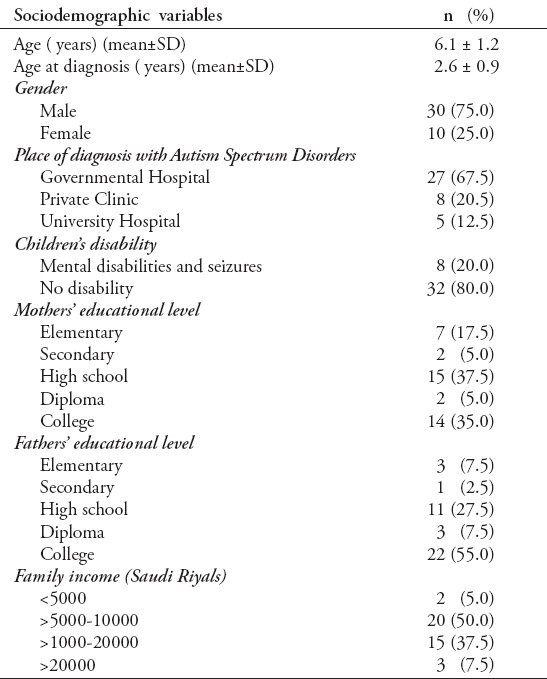 graphic file with name SaudiMedJ-38-533-g002.jpg