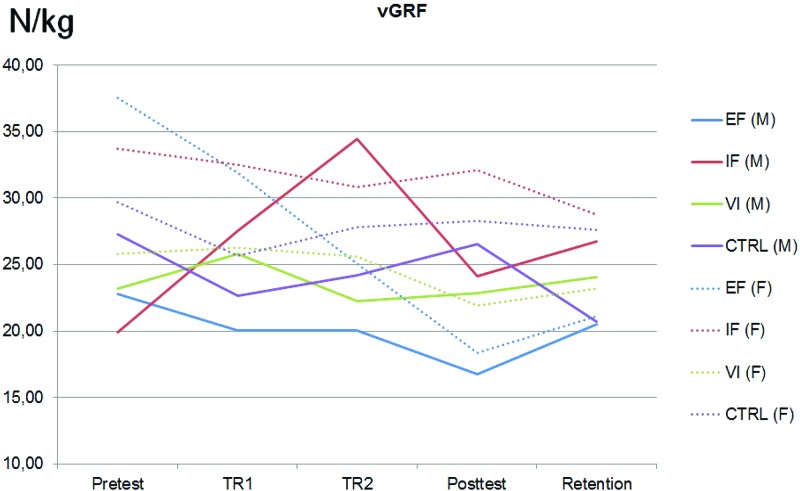 Figure 9.