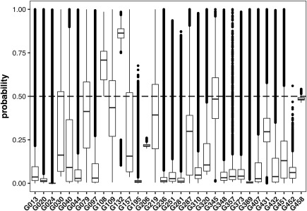 Figure 14