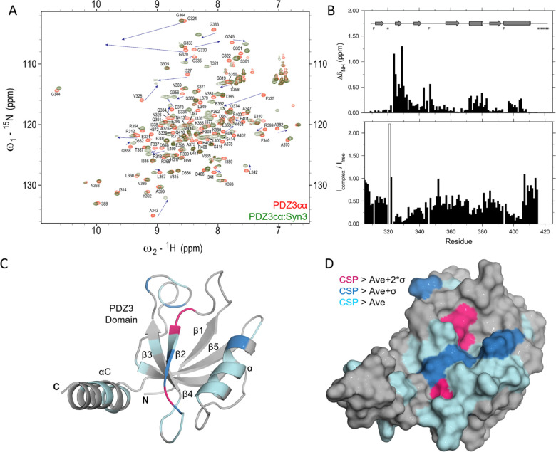 Figure 3.