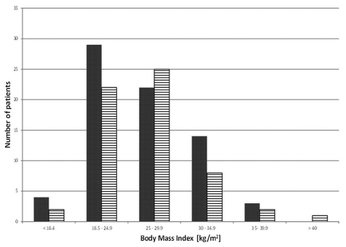 Figure 1 —