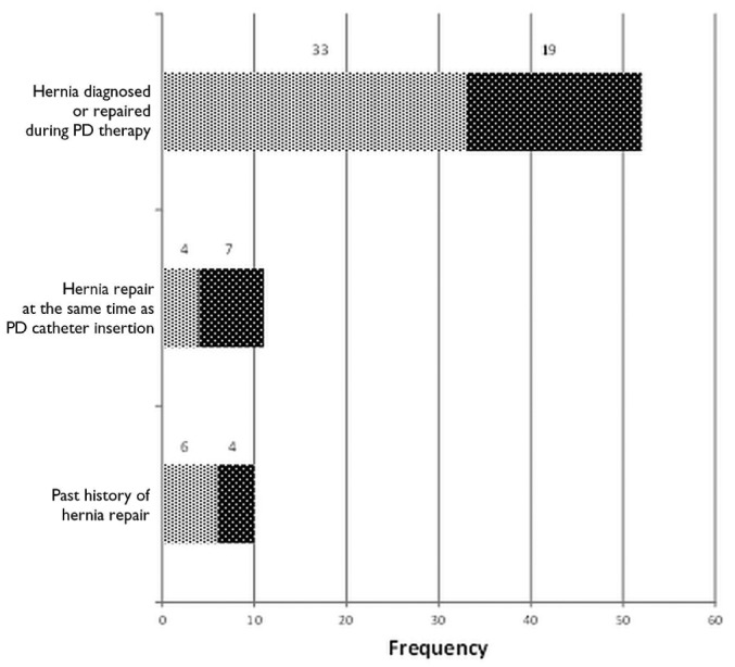 Figure 2 —