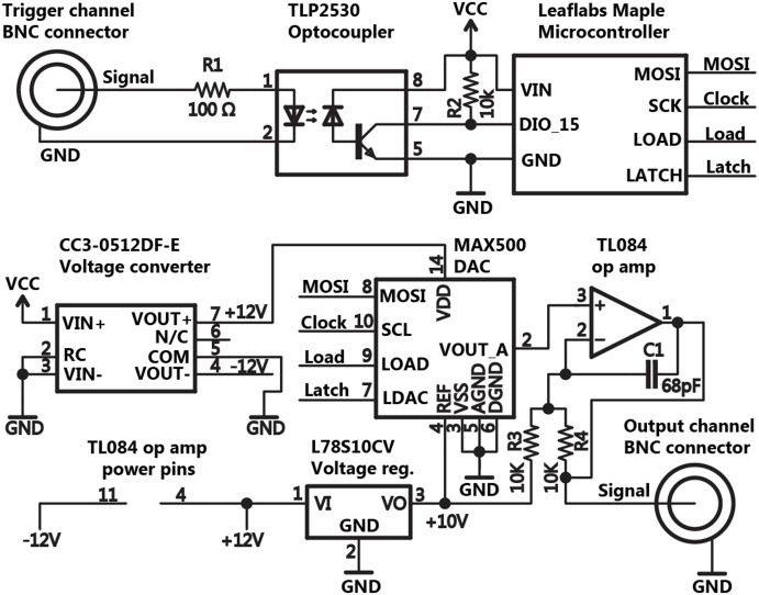 Figure 2