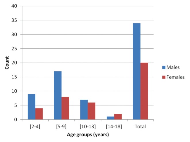 Figure 1)