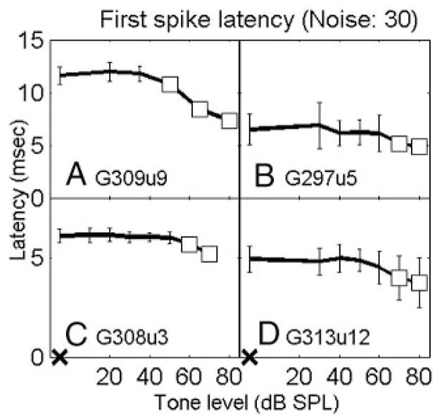 FIG. 7