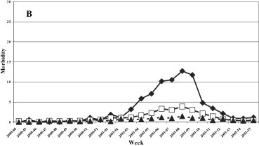 Fig. 3