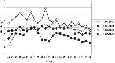 Fig. 4