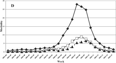 Fig. 3