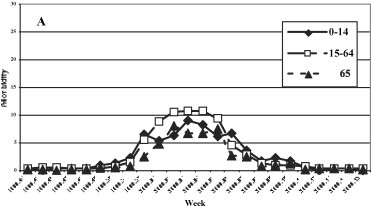 Fig. 3