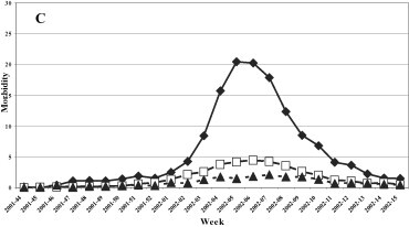 Fig. 3