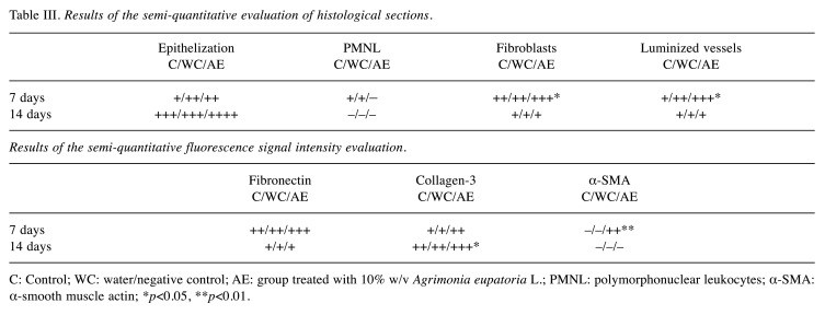 graphic file with name in_vivo-36-1240-i0002.jpg