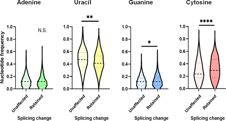 Figure 7—figure supplement 9.