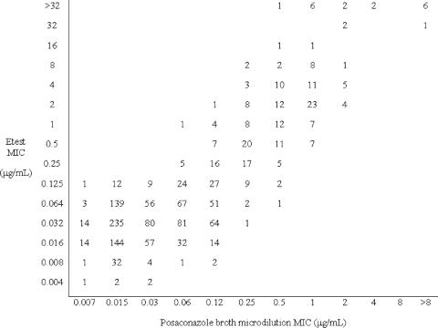 FIG. 1.