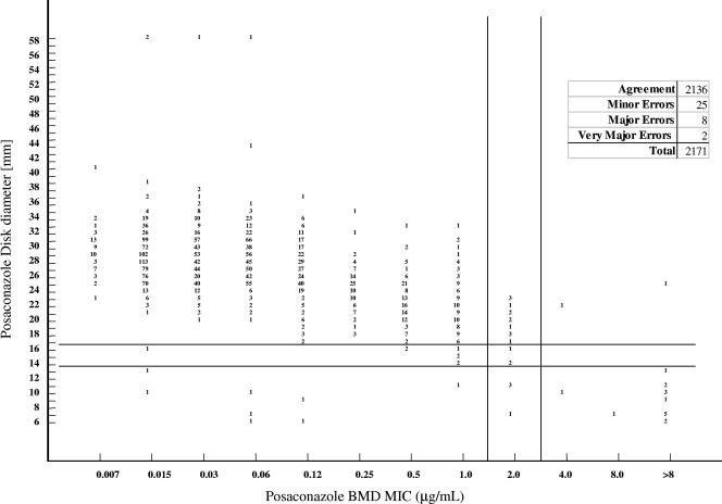 FIG. 2.